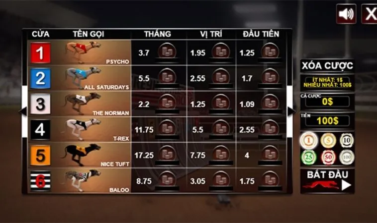 Hướng Dẫn Chơi Game Nhanh Đua Chó Tại Loto188 Một Cách Hiệu Quả 2 Giao diện chơi game nhanh Đua Chó tại Loto188